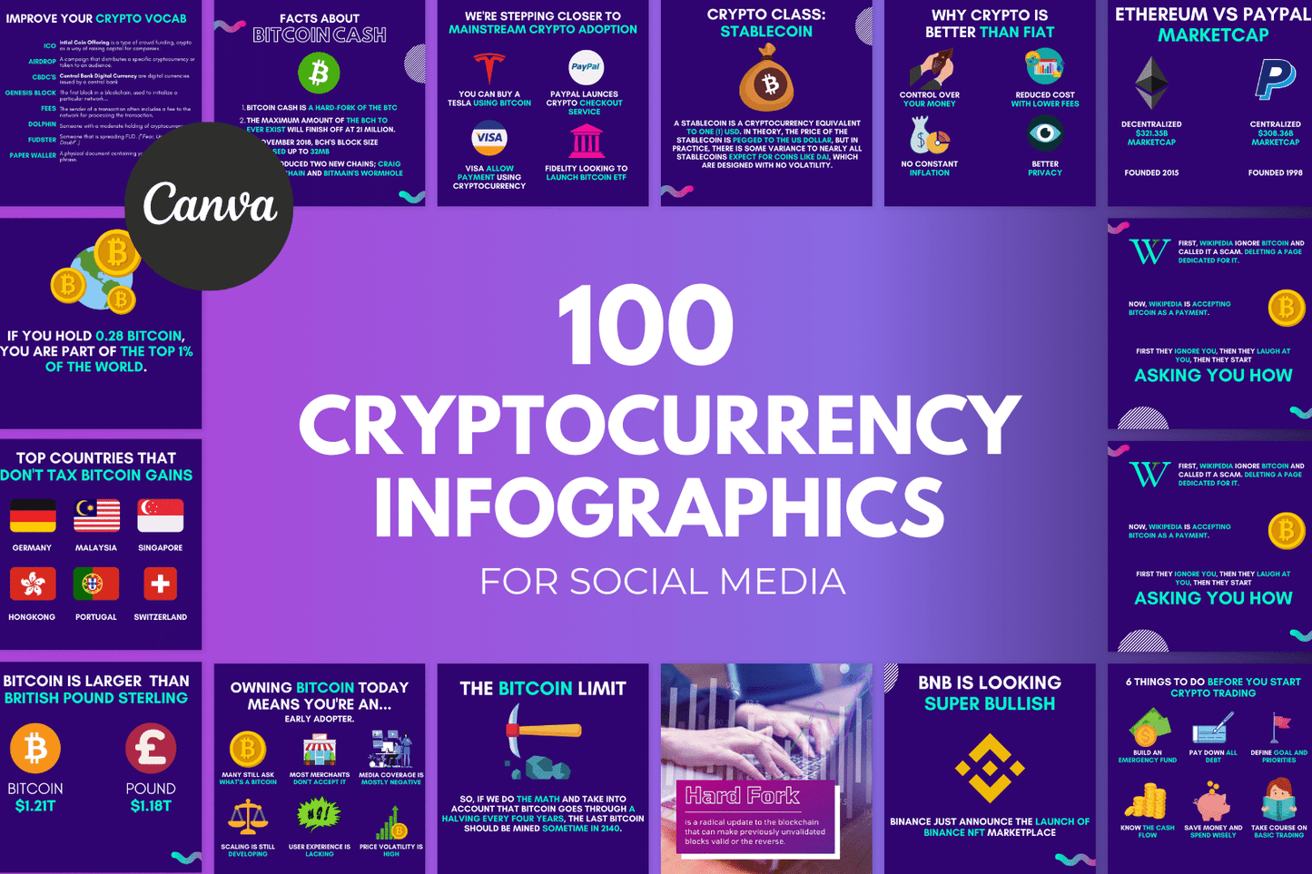 100 Cryptocurrency-infographics